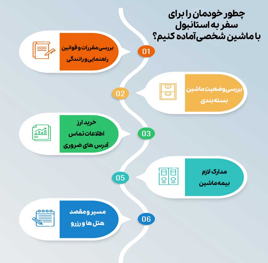 مراحل آمادگی سفر به استانبول با ماشین شخصی