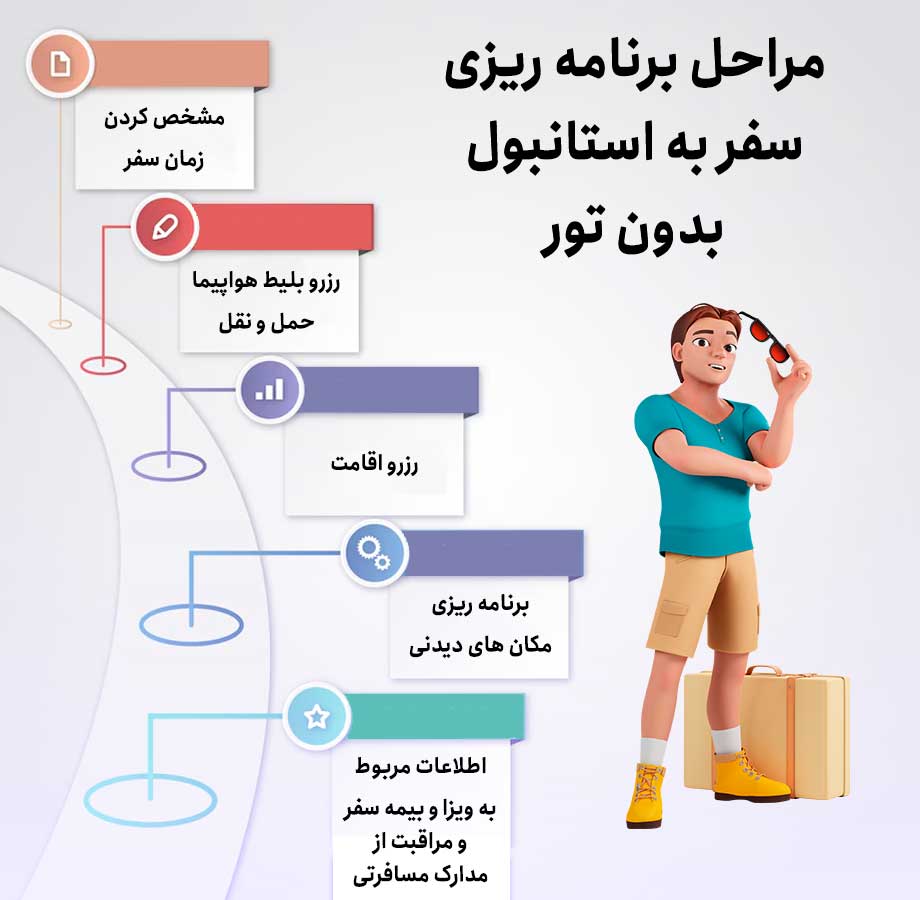 مراحل برنامه ریزی سفر به استانبول بدون تور