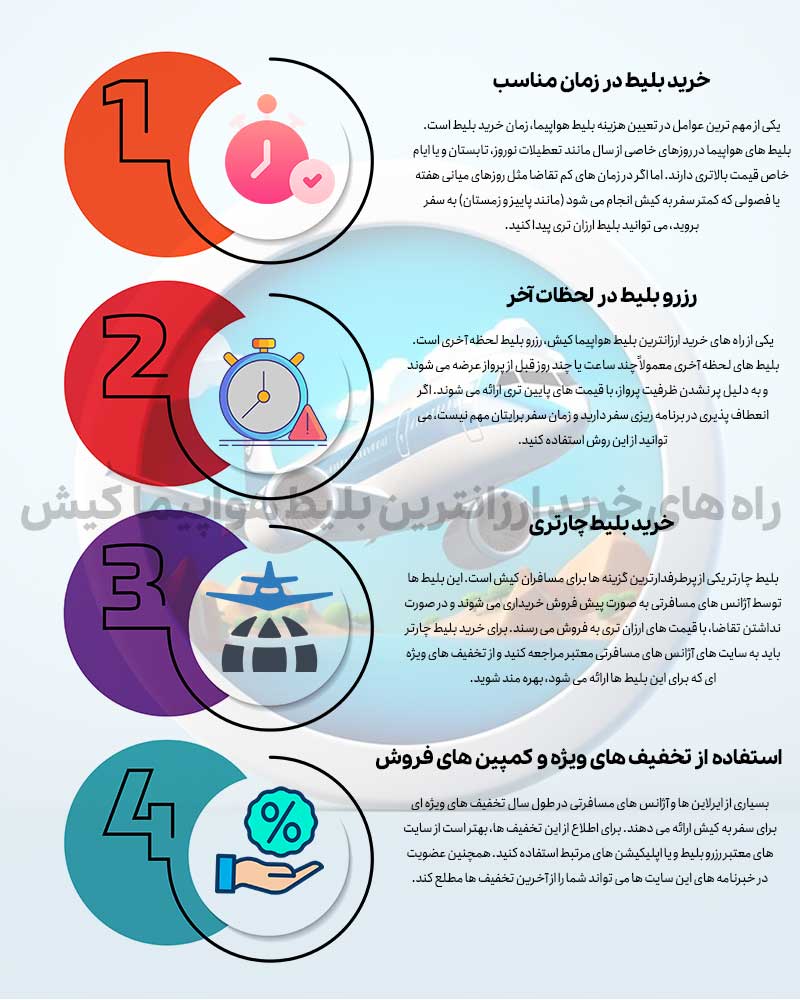 راه های خرید ارزانترین بلیط هواپیما کیش